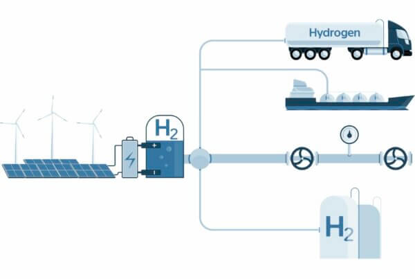 Hydrogen storage and transportation