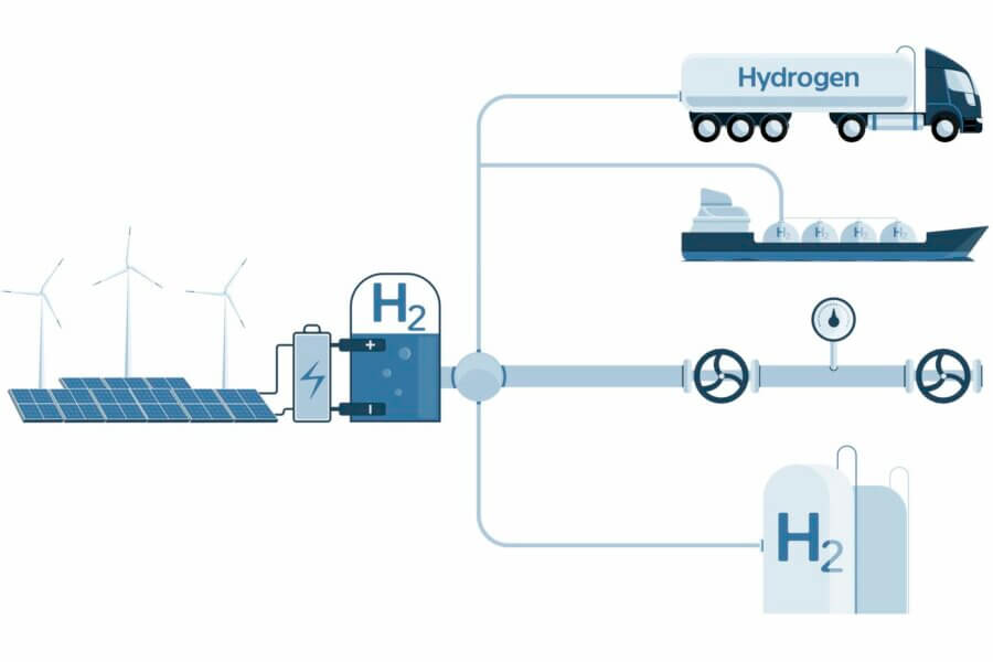 Hydrogen storage and transportation